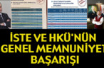 İSTE VE HKÜ’NÜN GENEL MEMNUNİYET BAŞARIŞI