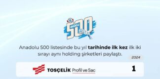 TOSYALI, ANADOLU 500’DE TARİHİ BİR BAŞARIYA İMZA ATTI