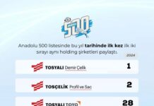 TOSYALI, ANADOLU 500’DE TARİHİ BİR BAŞARIYA İMZA ATTI