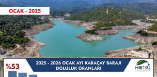 KARAÇAY BARAJINDA DOLULUK ORANI YÜZDE 18..