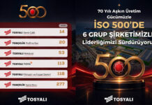TÜRKİYE’NİN SANAYİDEKİ LİDER GÜCÜ TOSYALI ZİRVEDEKİ YERİNİ KORUYOR