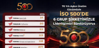 TÜRKİYE’NİN SANAYİDEKİ LİDER GÜCÜ TOSYALI ZİRVEDEKİ YERİNİ KORUYOR